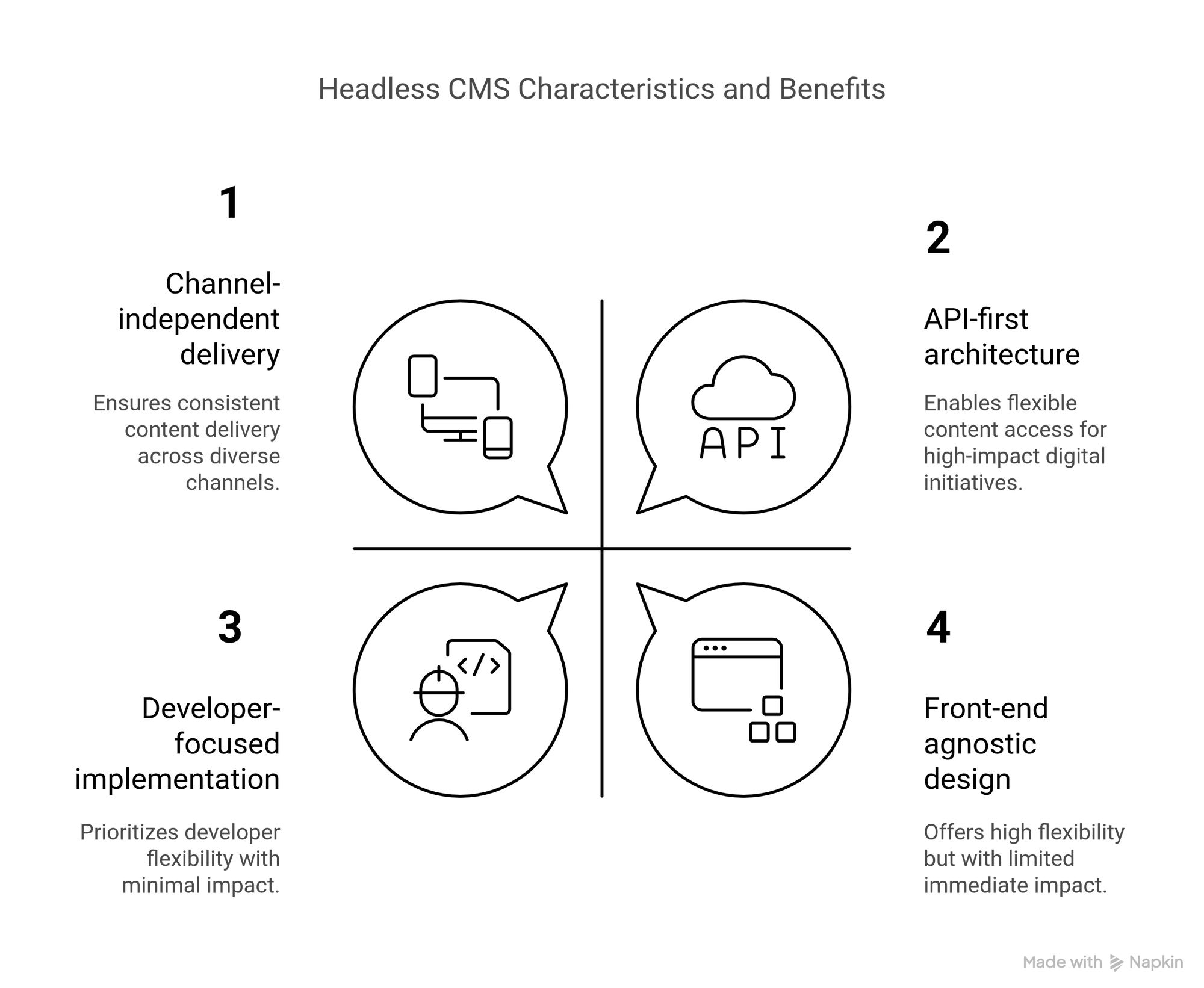 Image with showcasing benefits of headless CMS 