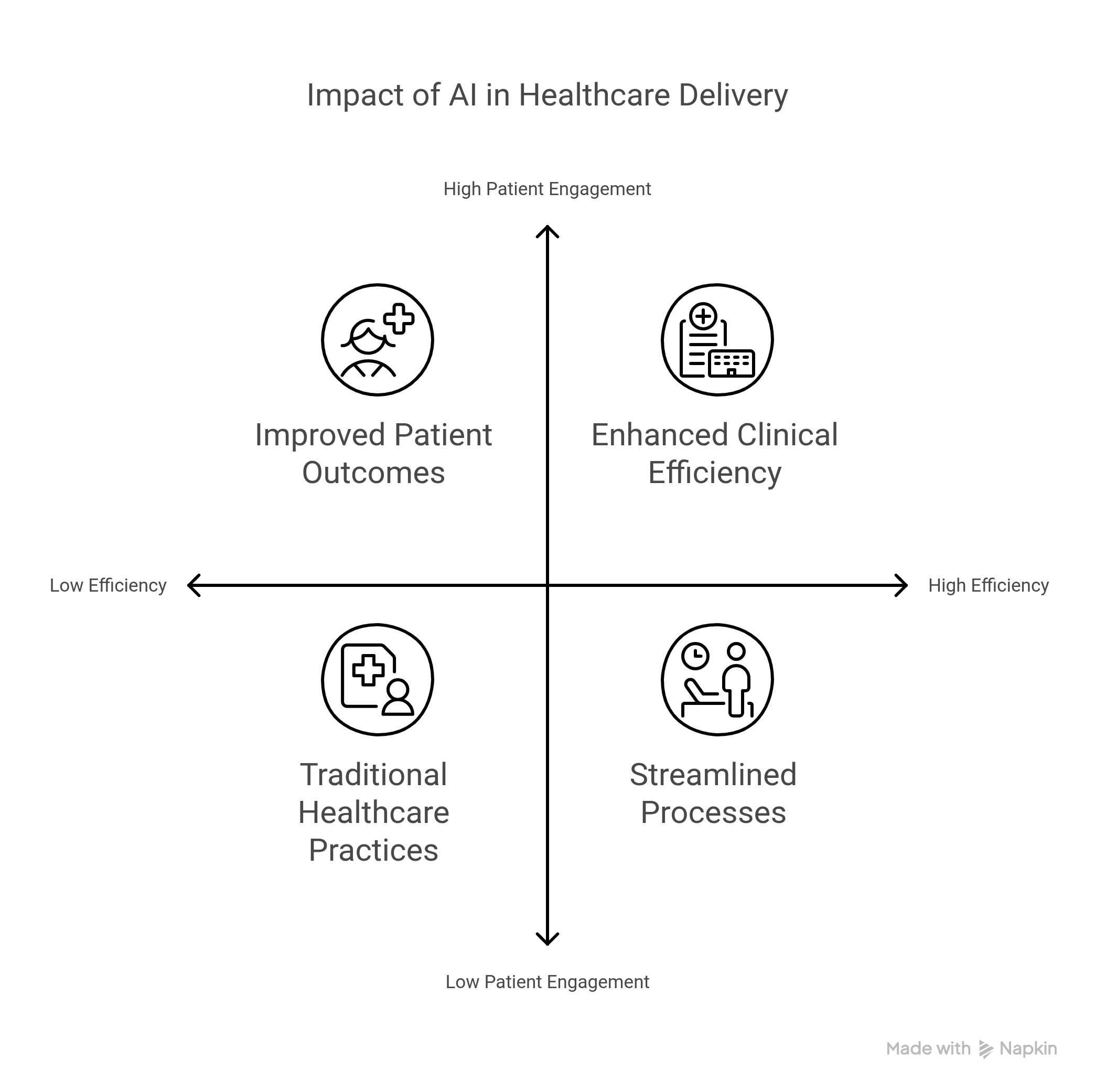 Impact of AI in Healthcare Delivery