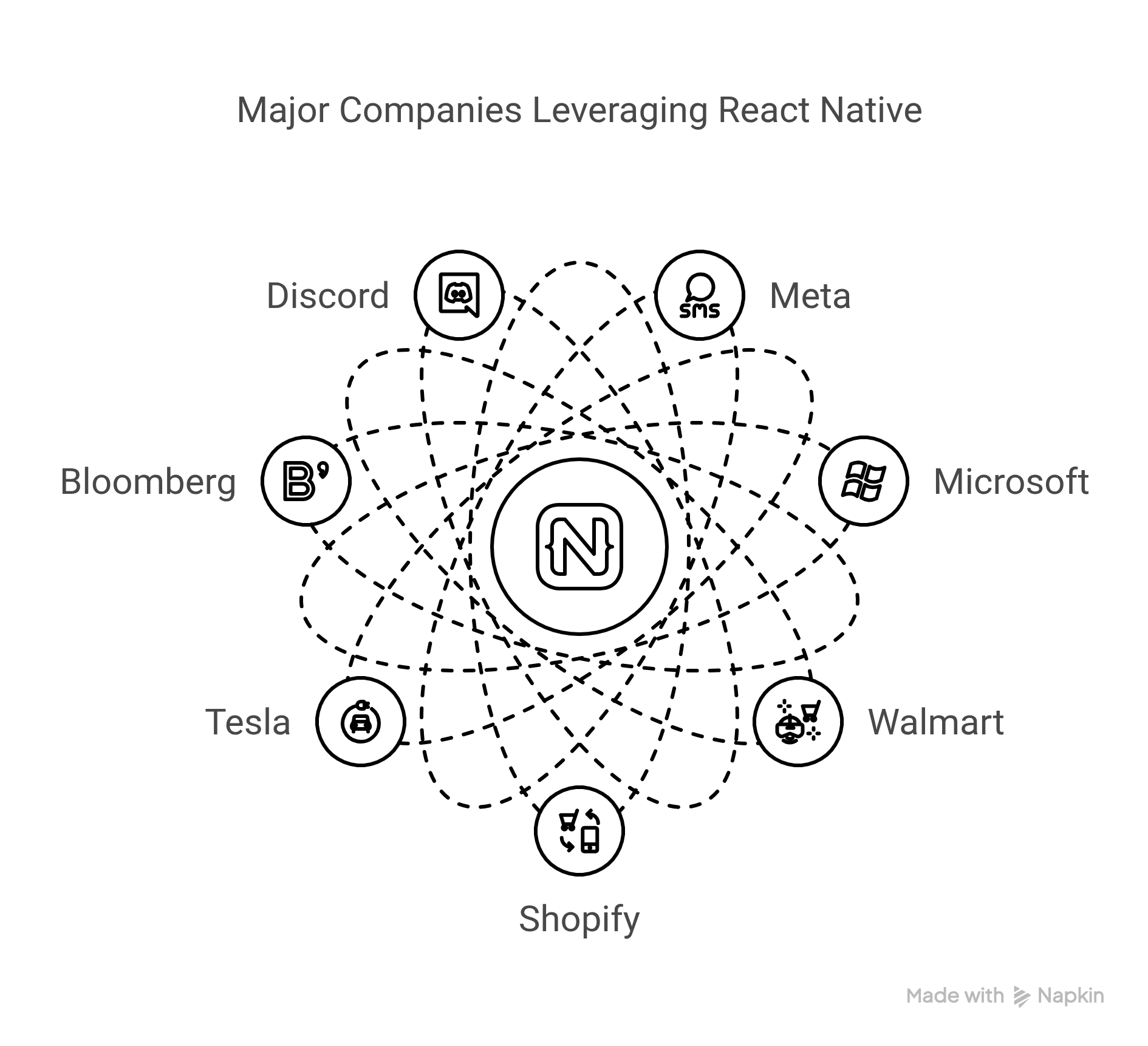 Major Companies Leveraging React Native