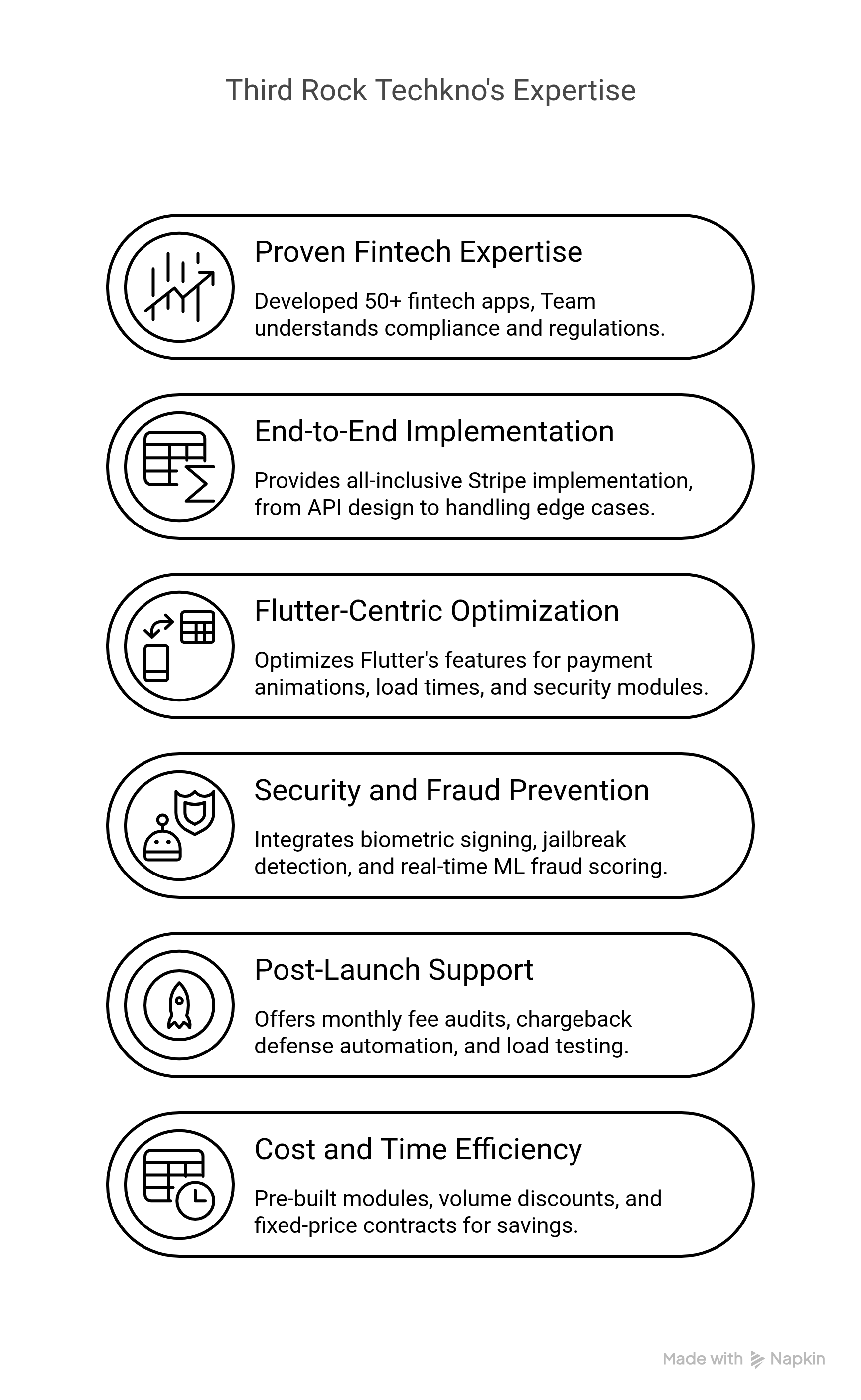 Offical FlutterFlow Partner