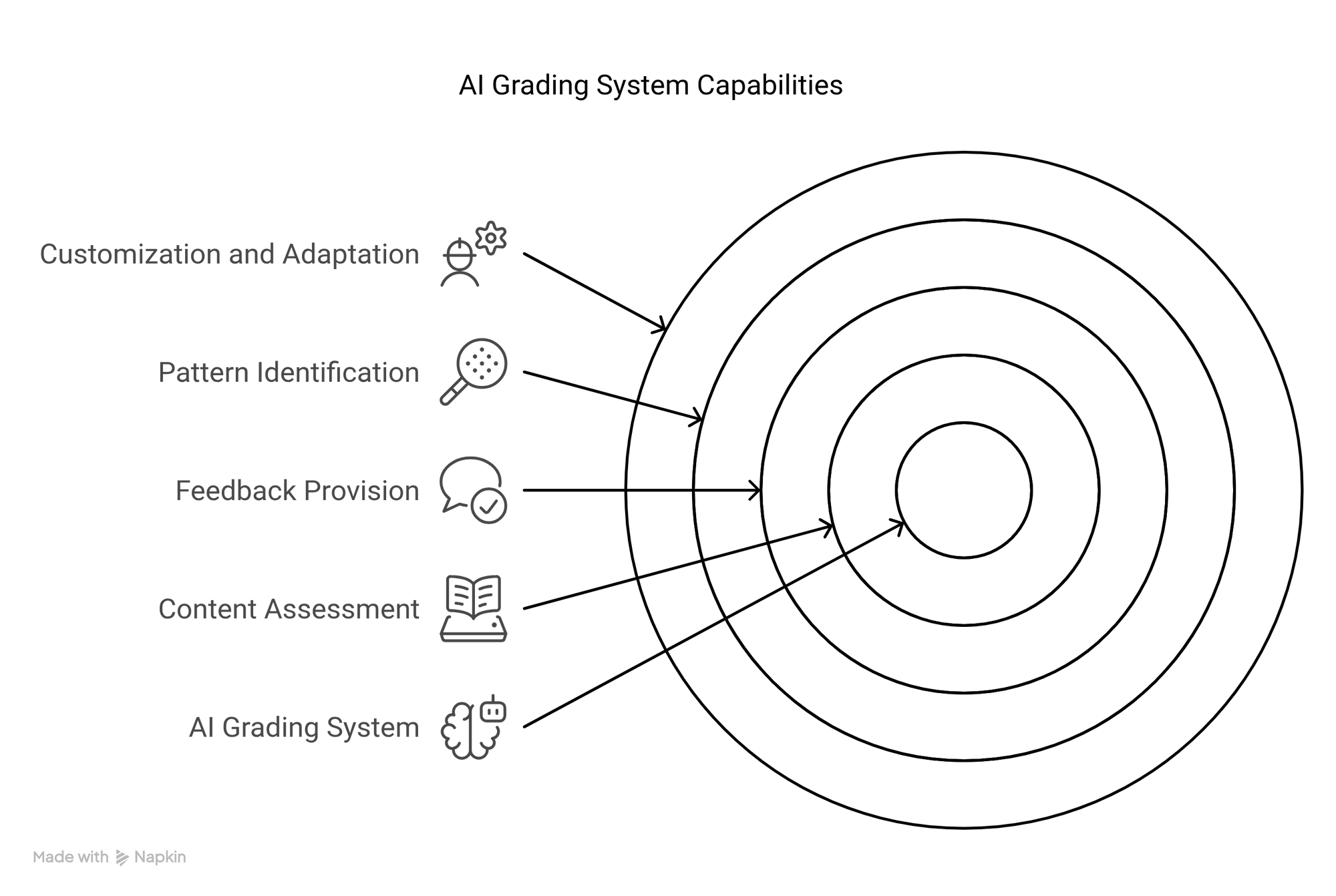 AI Grading System capabilites