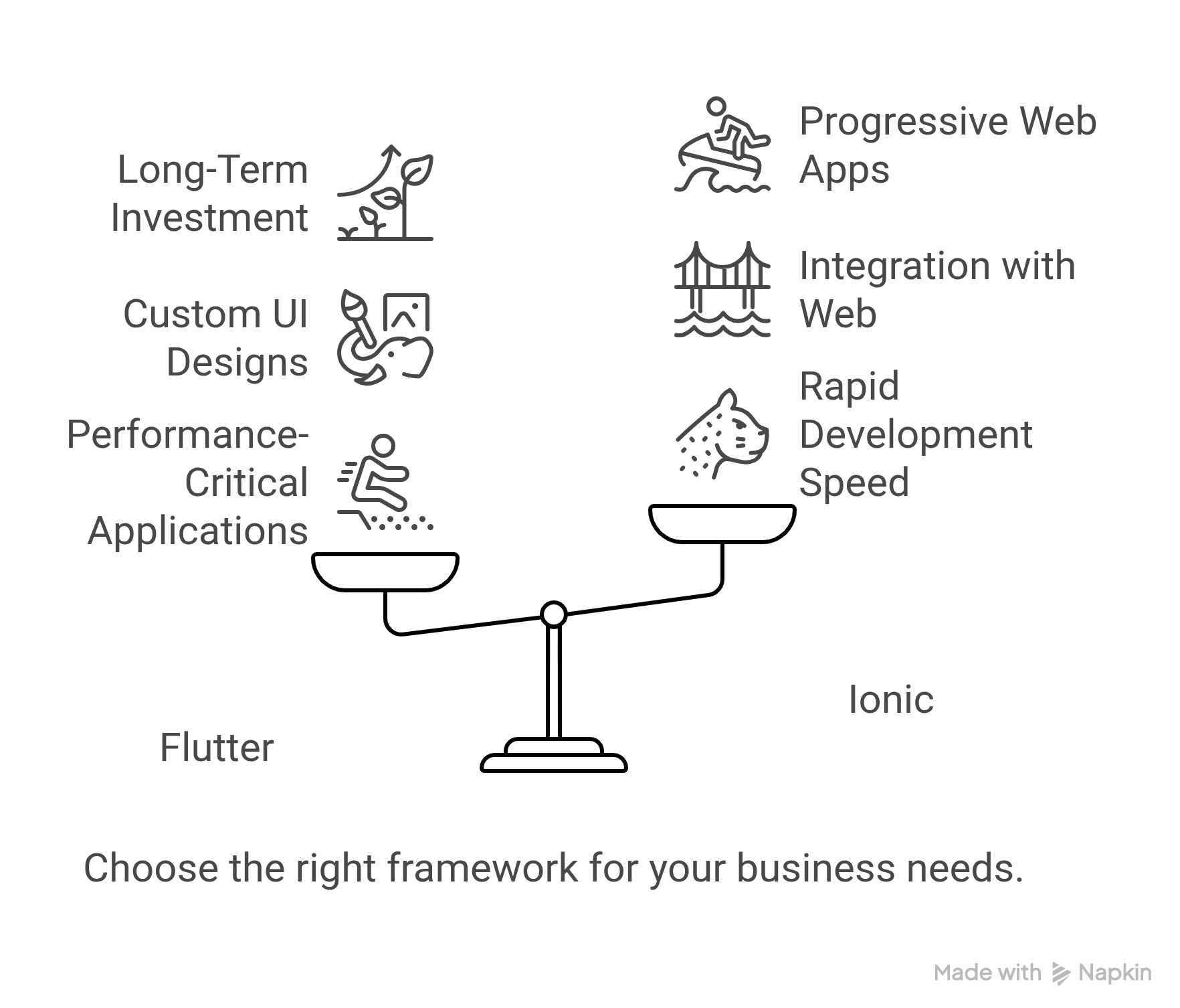 When to Choose Futter vs Ionic Frameworks