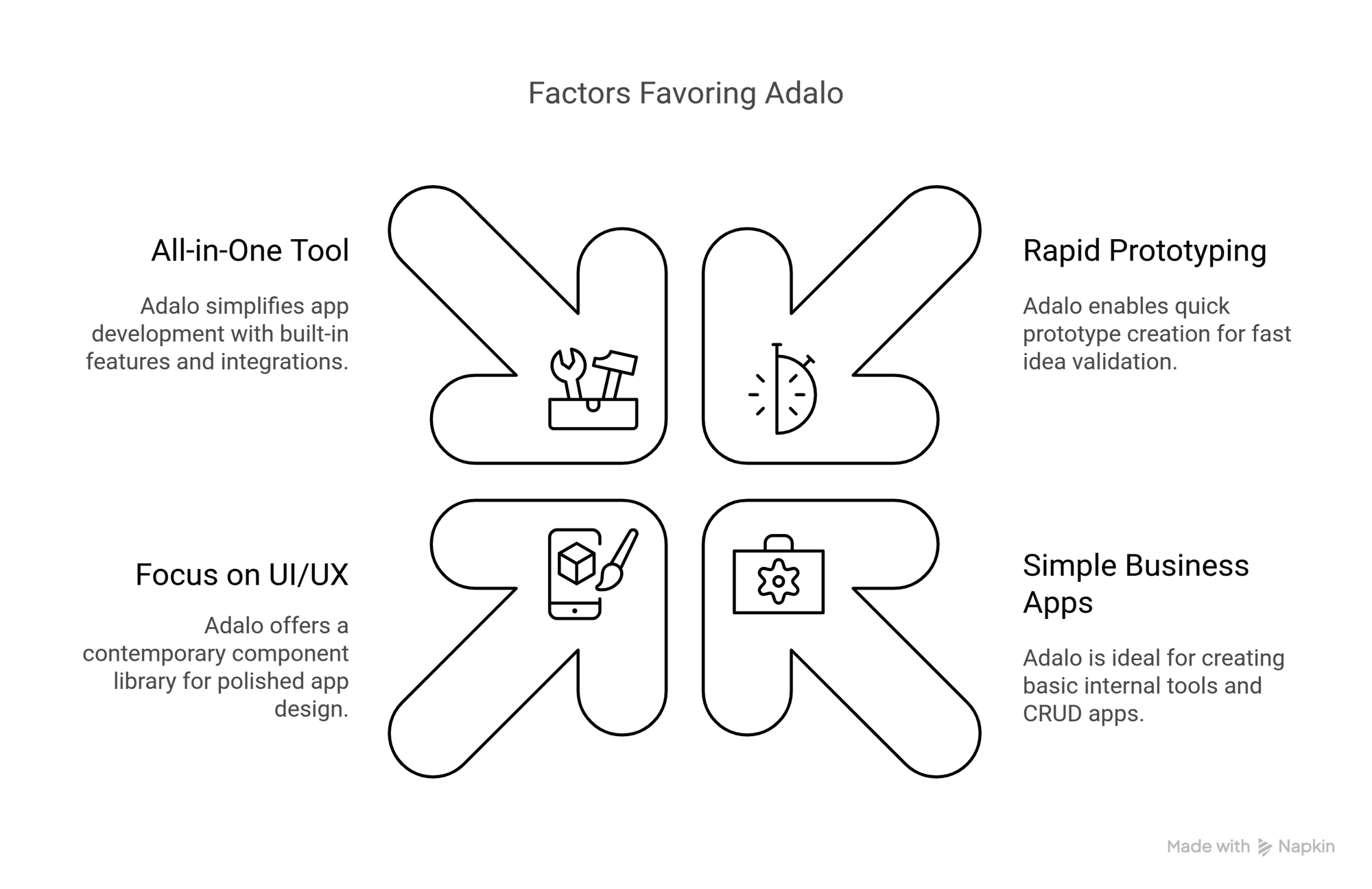When to Choose Adalo