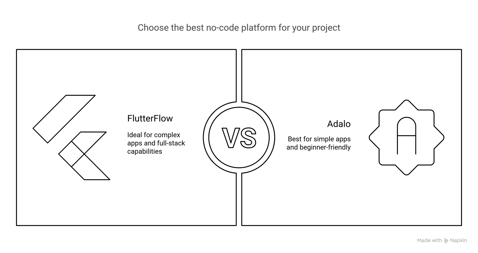 FlutterFlow vs Adalo: Features Comparison