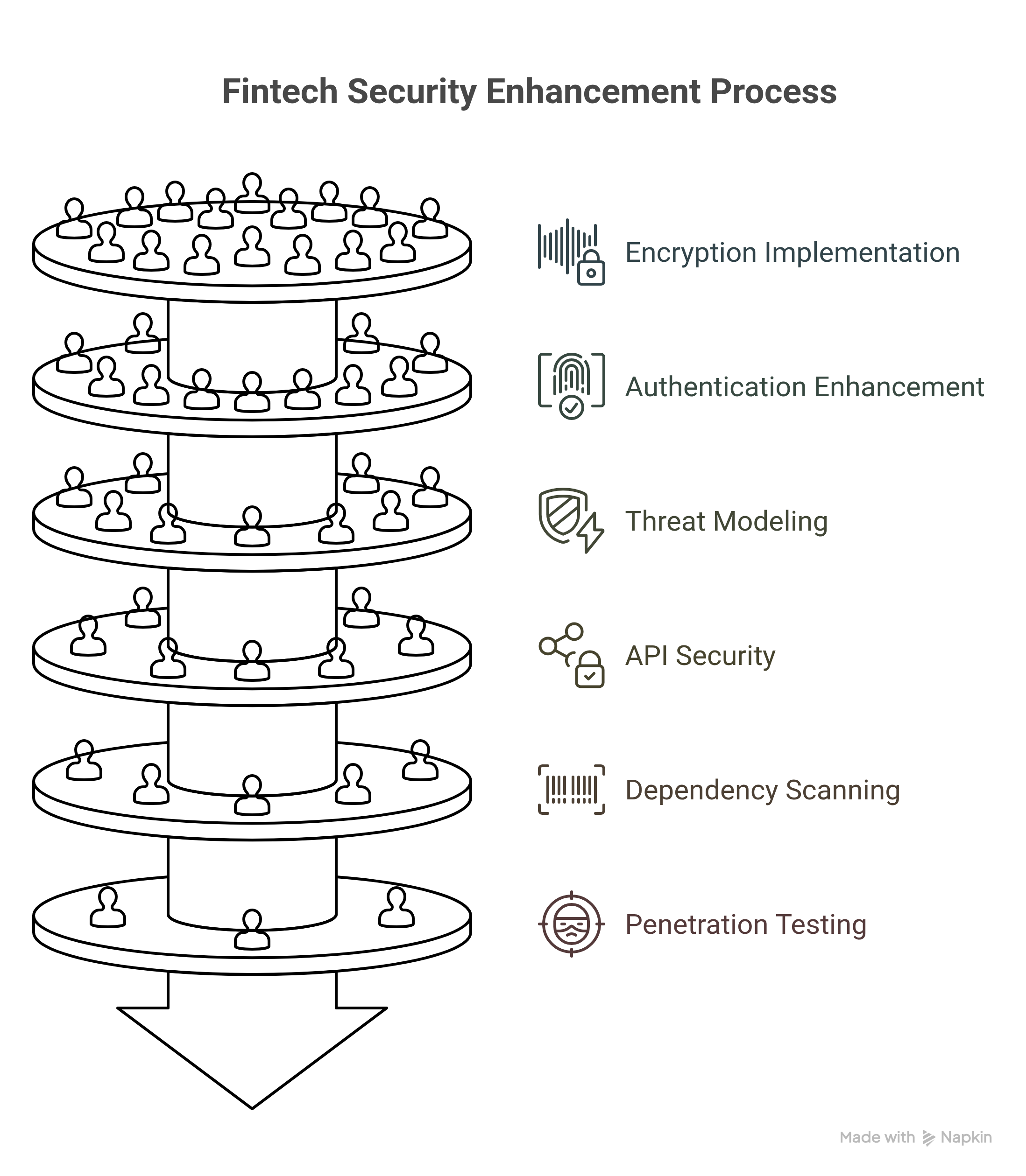 Fintech Security Enhancement Process