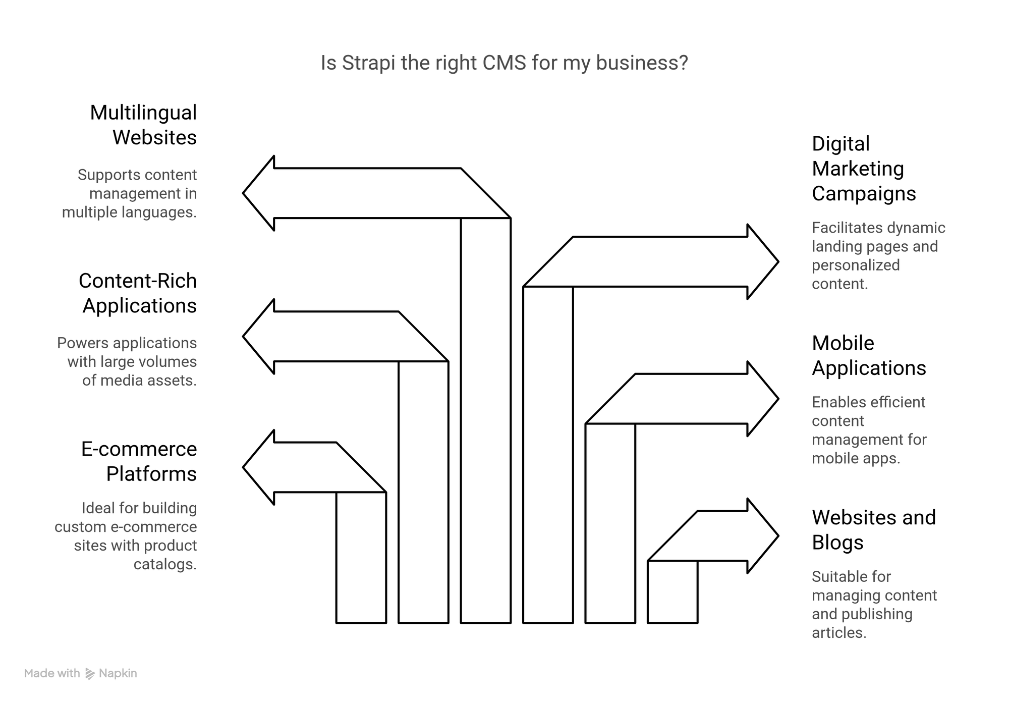 Infographics image showcasing point on why strapi is right cms