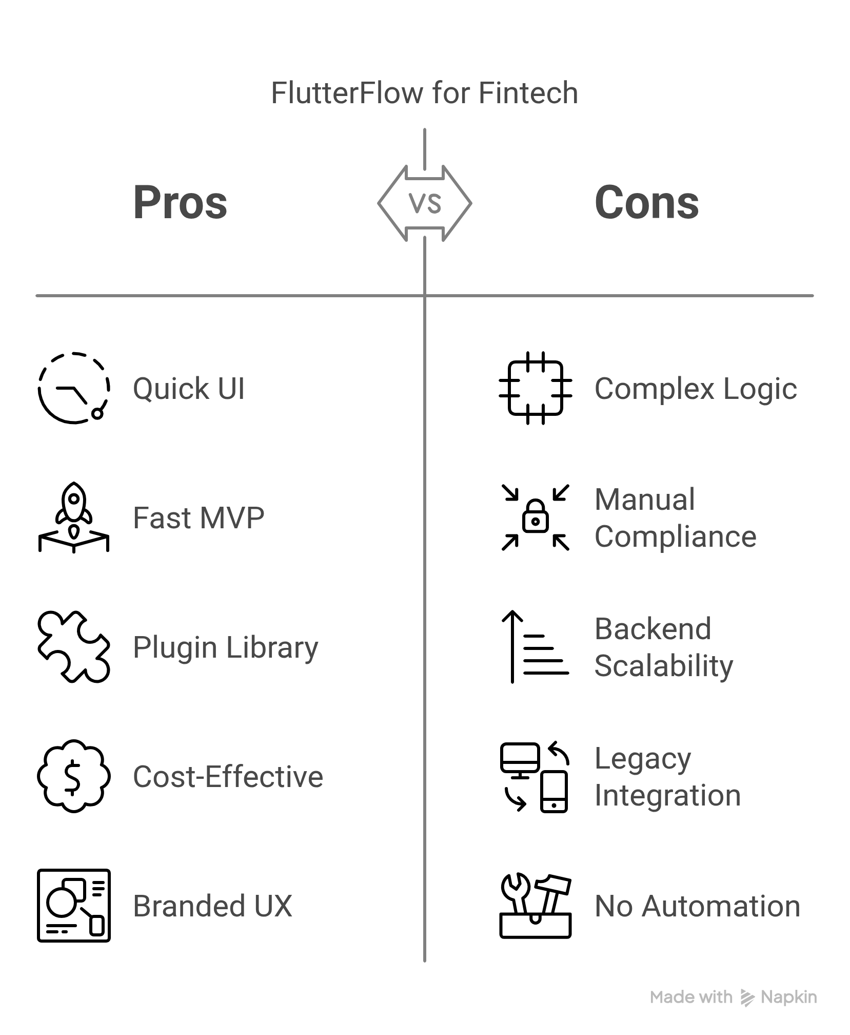 Pros and Cons for FlutterFlow