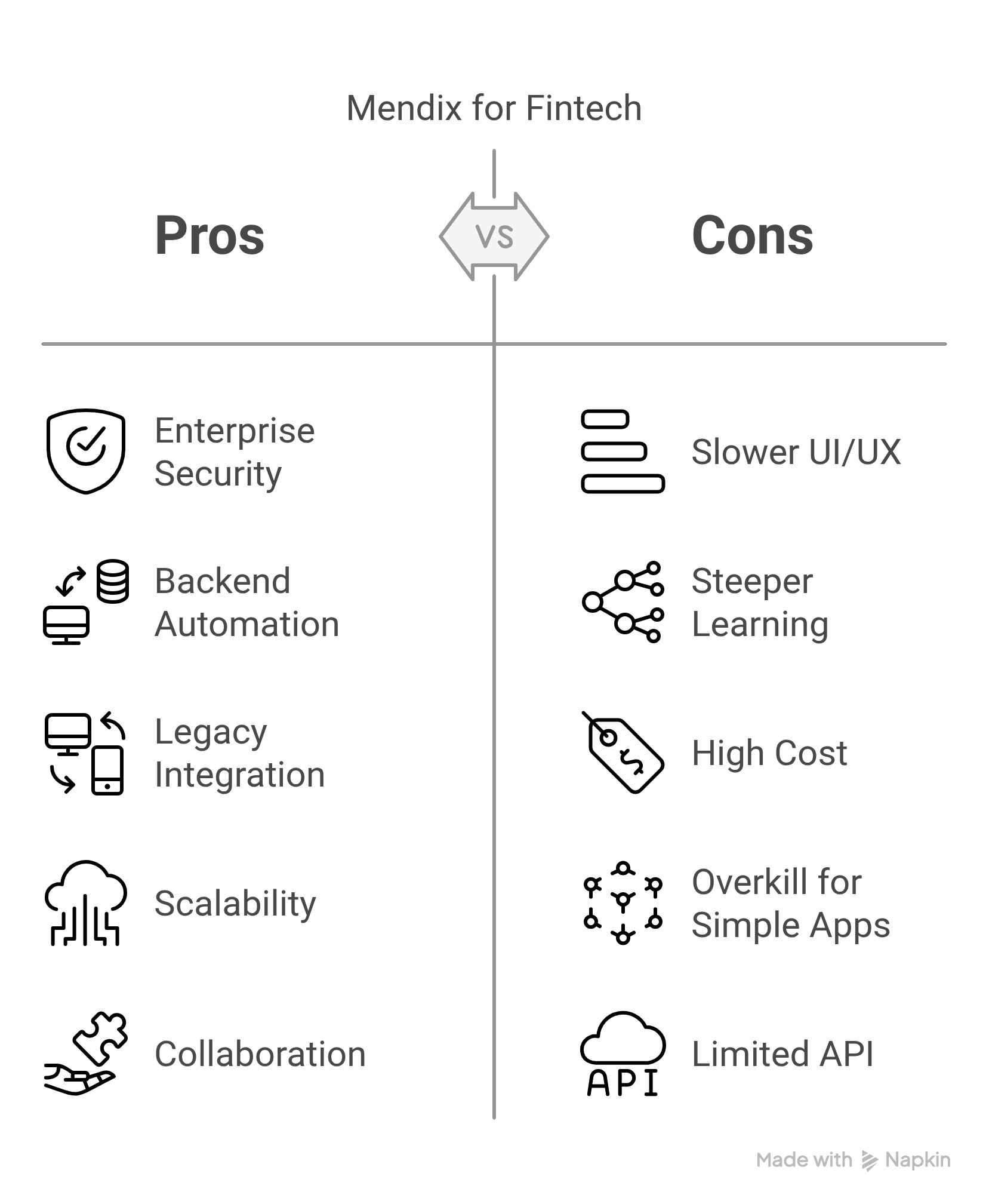 Pros and Cons of Mendix