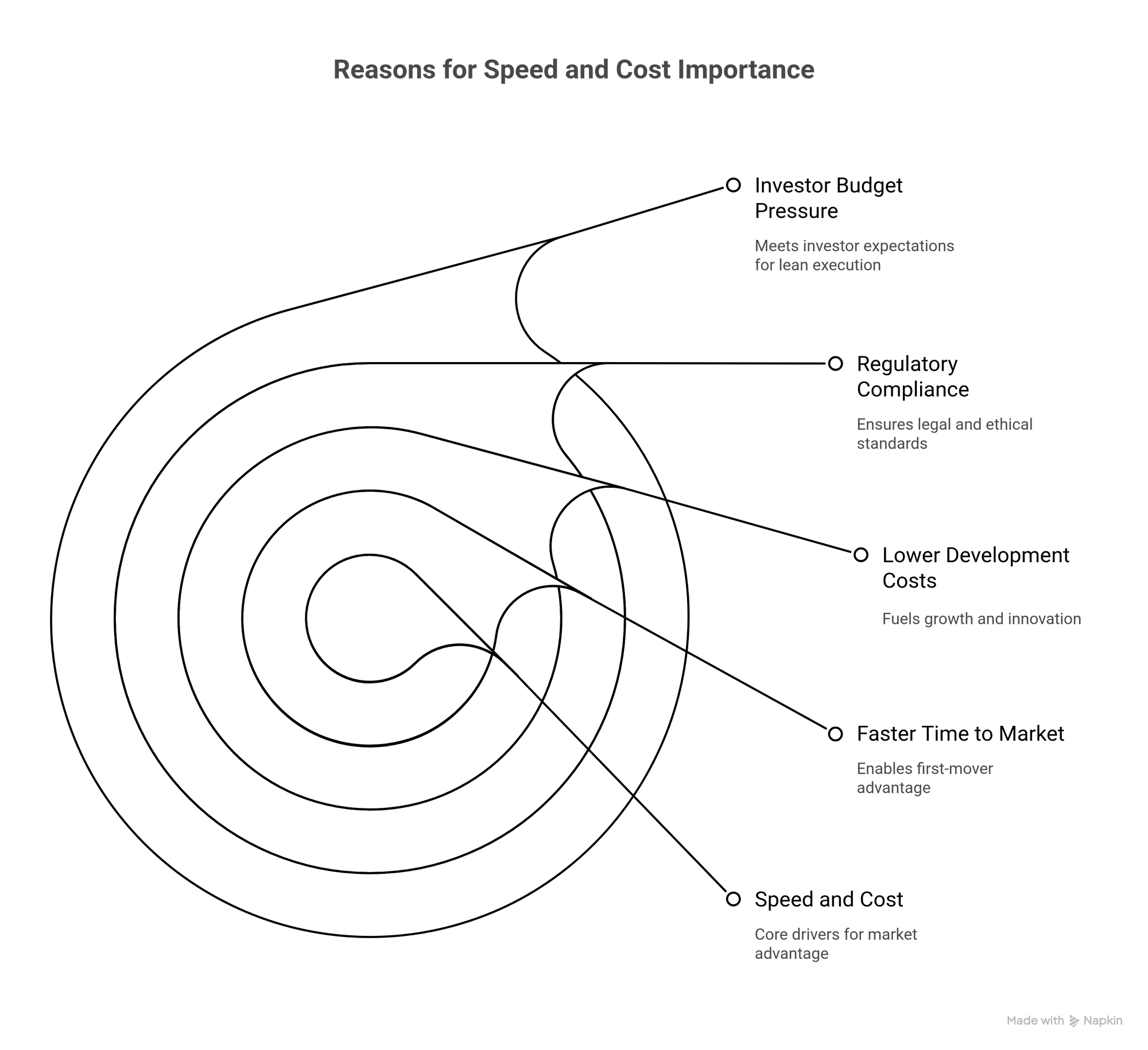 Reasons That Make Speed And Cost Matter Most For Fin Tech App Development Visual Selection - Third Rock Techkno