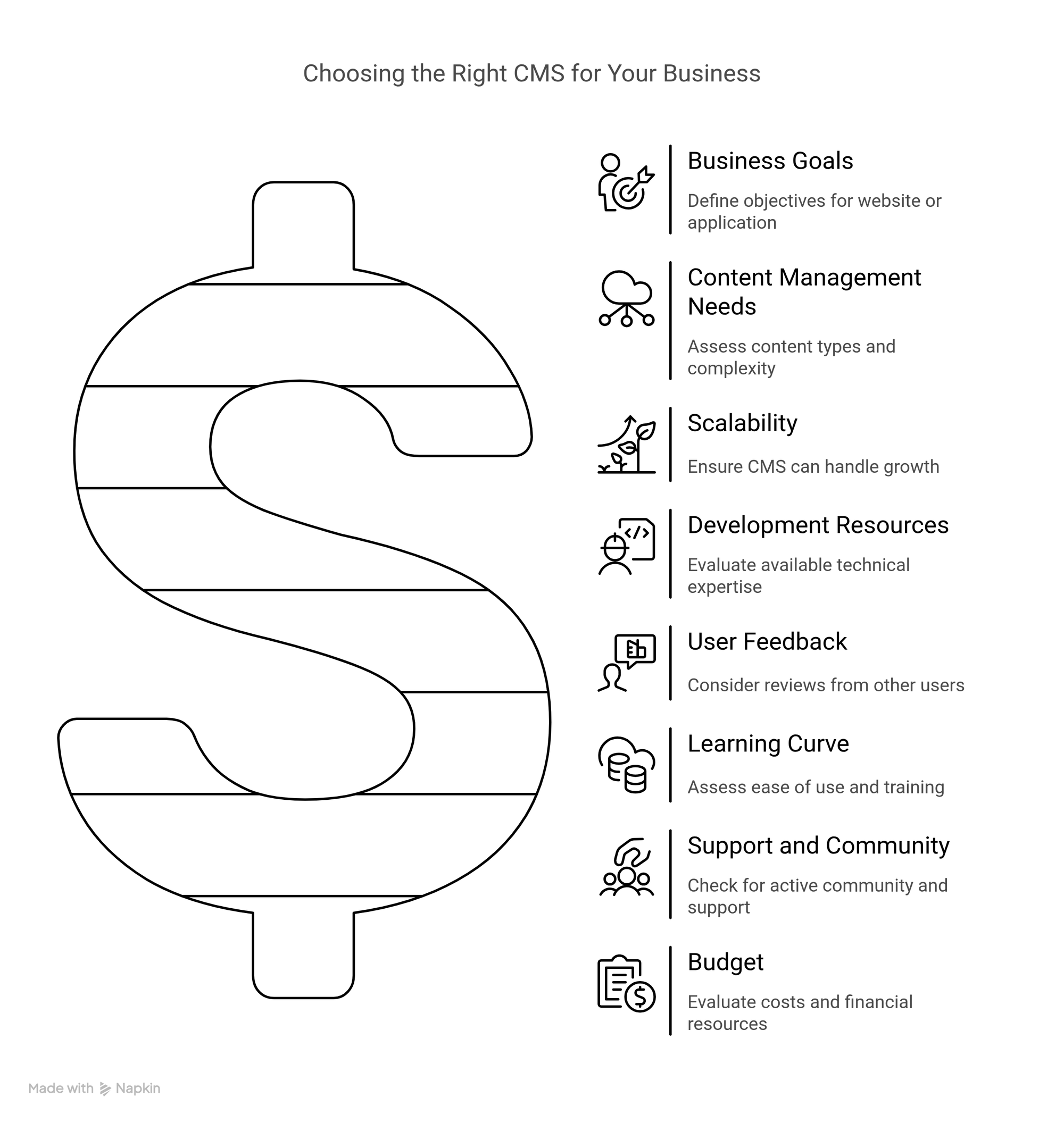 Infograhic image with text content listing out how to choose CMS platform