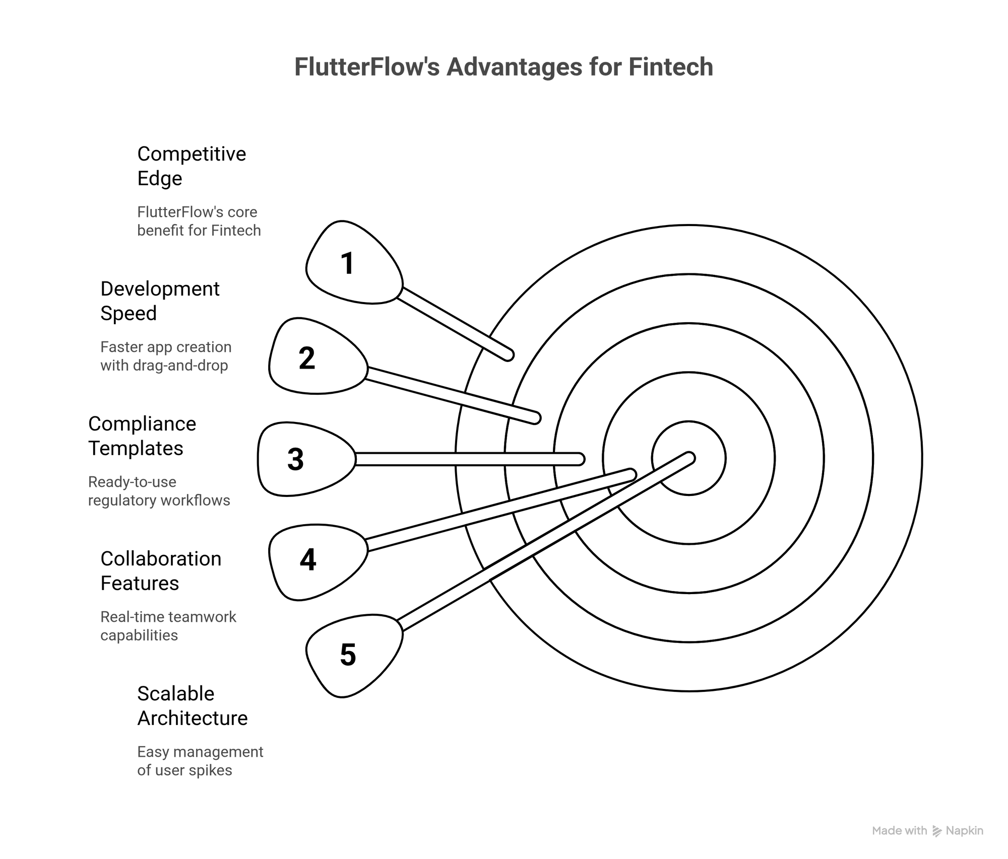 The Advantage Of The FlutterFlow Platform For Financial Applications Visual Selection - Third Rock Techkno