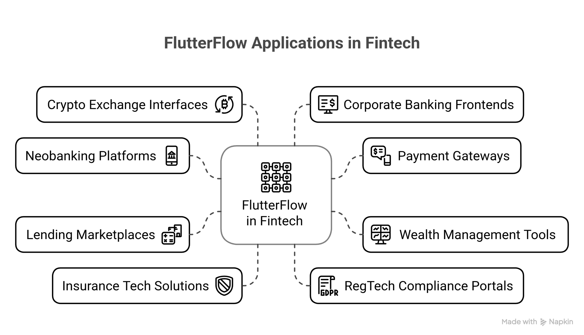 Use Cases Of FlutterFlow In The Fintech Industry Visual Selection - Third Rock Techkno