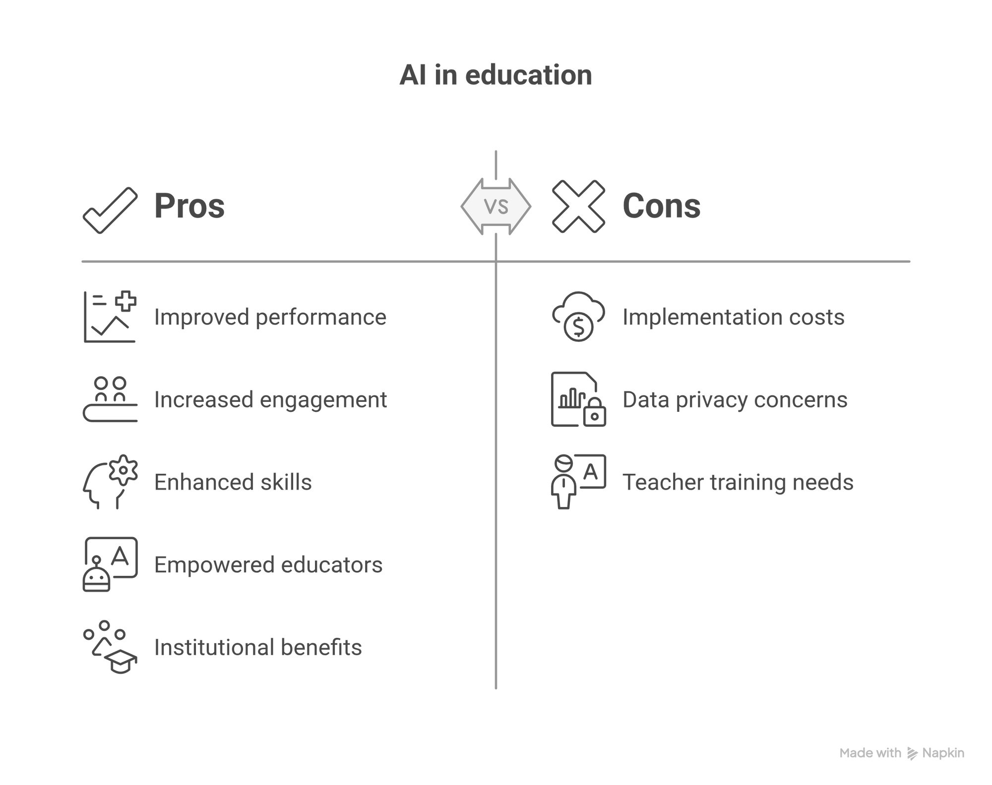 Benefits of Adaptive Learning for Educators and Students
