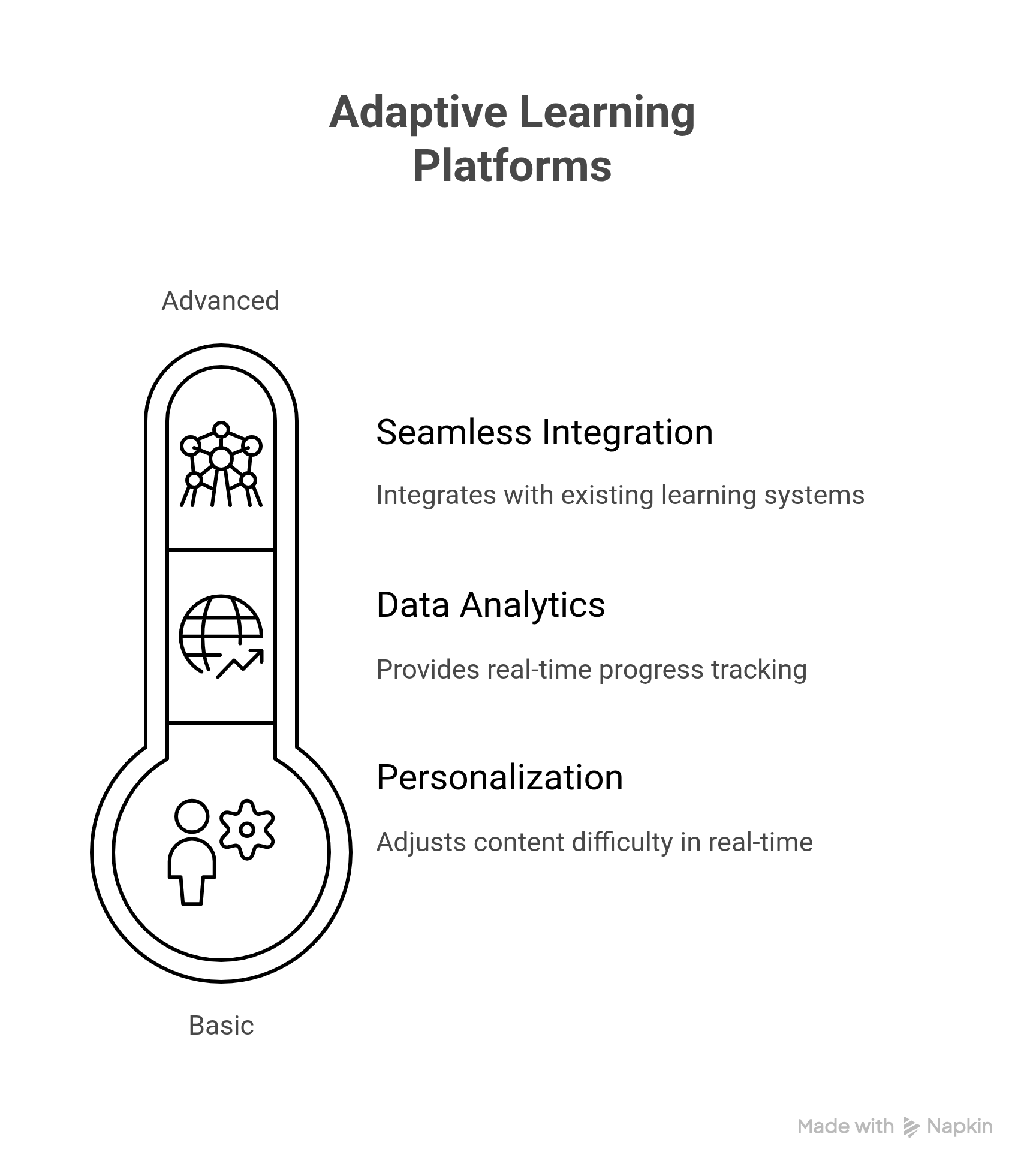 Adaptive Learning Platforms