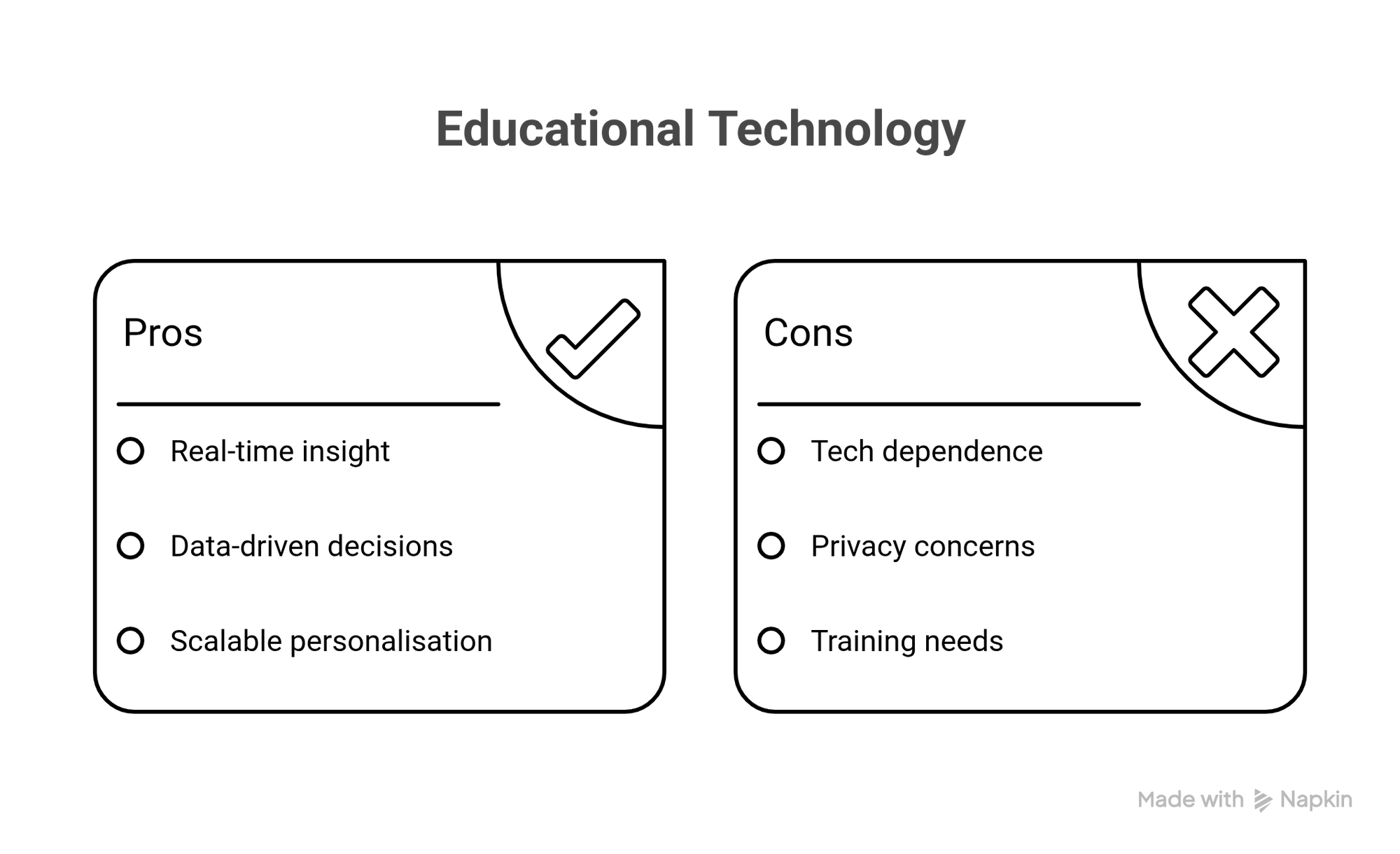 Infographics - Third Rock Techkno
