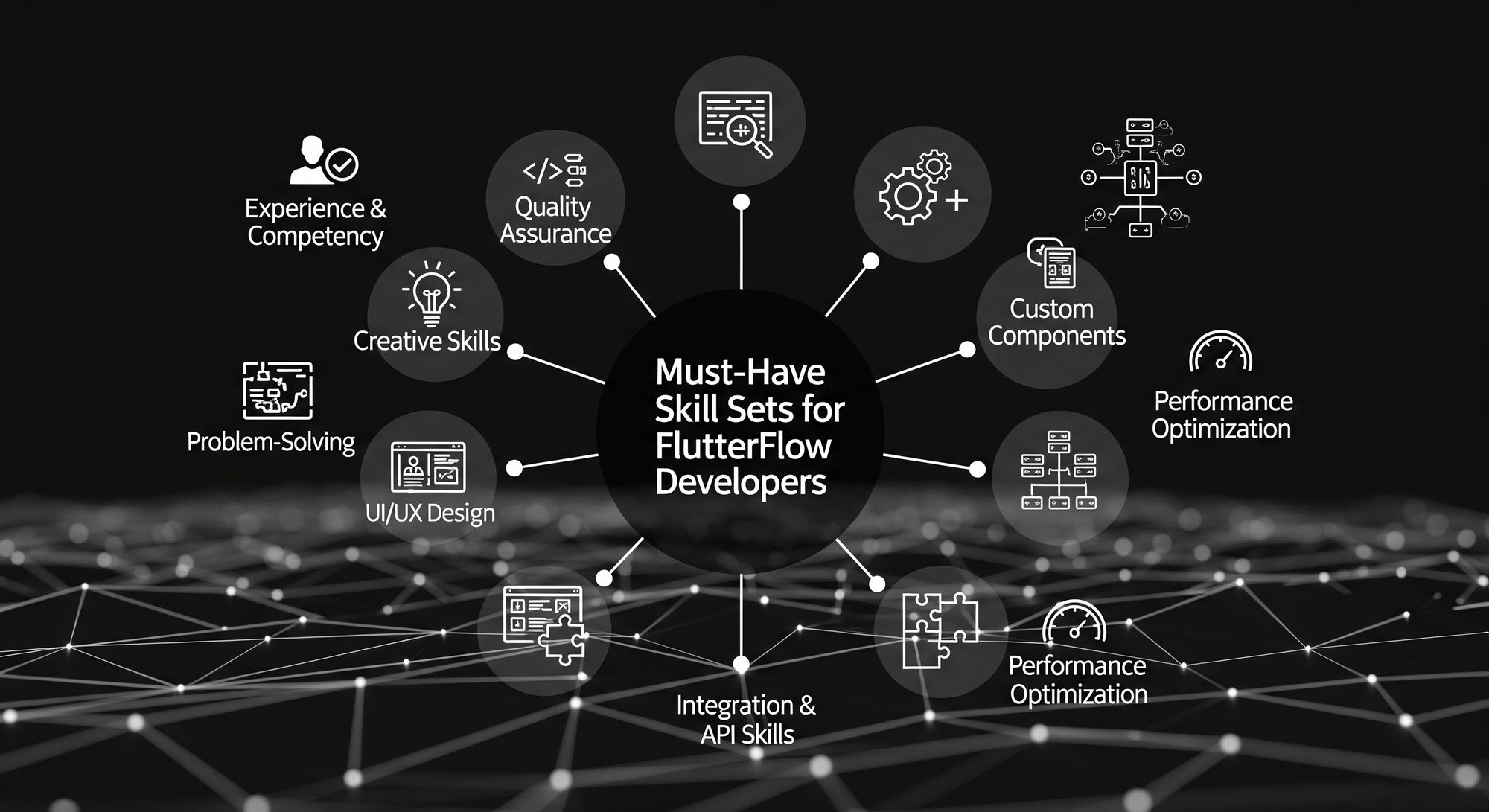 Skill Sets for FlutterFlow Developers 