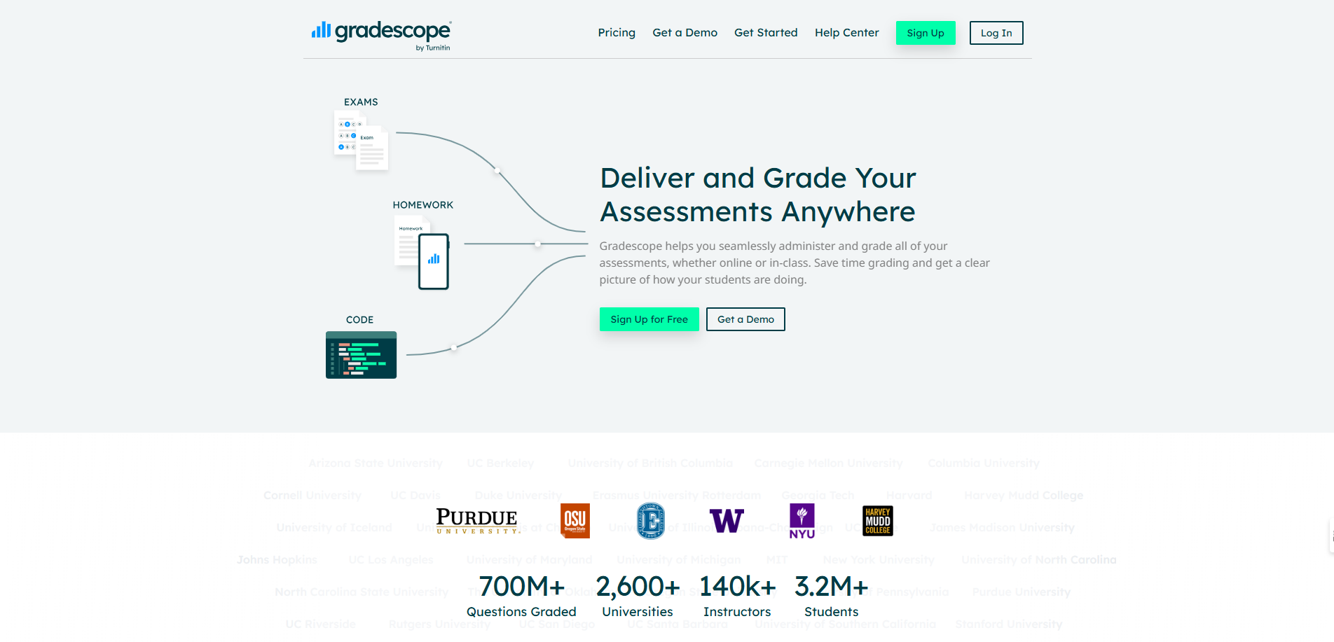 Gradescope by Turniting