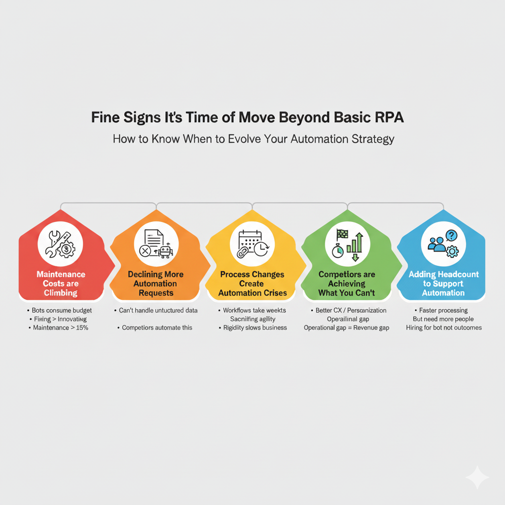 Five Signs Its Move Beyond Basic RPA - Third Rock Techkno