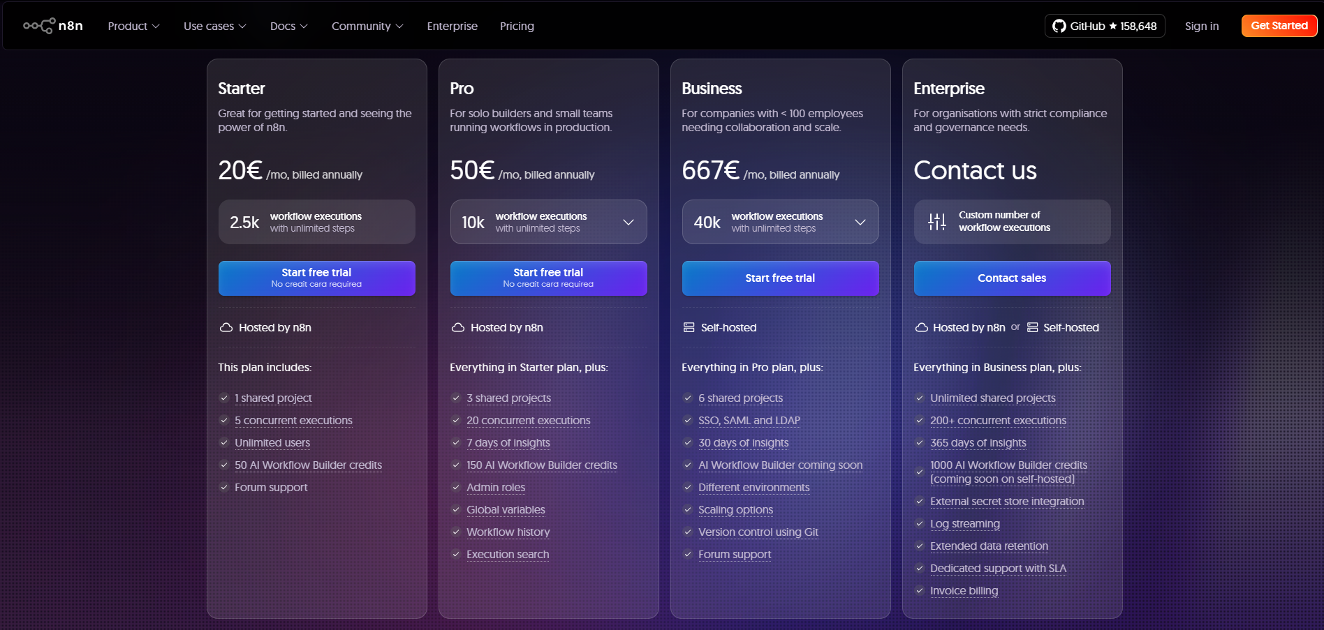 n8n Pricing