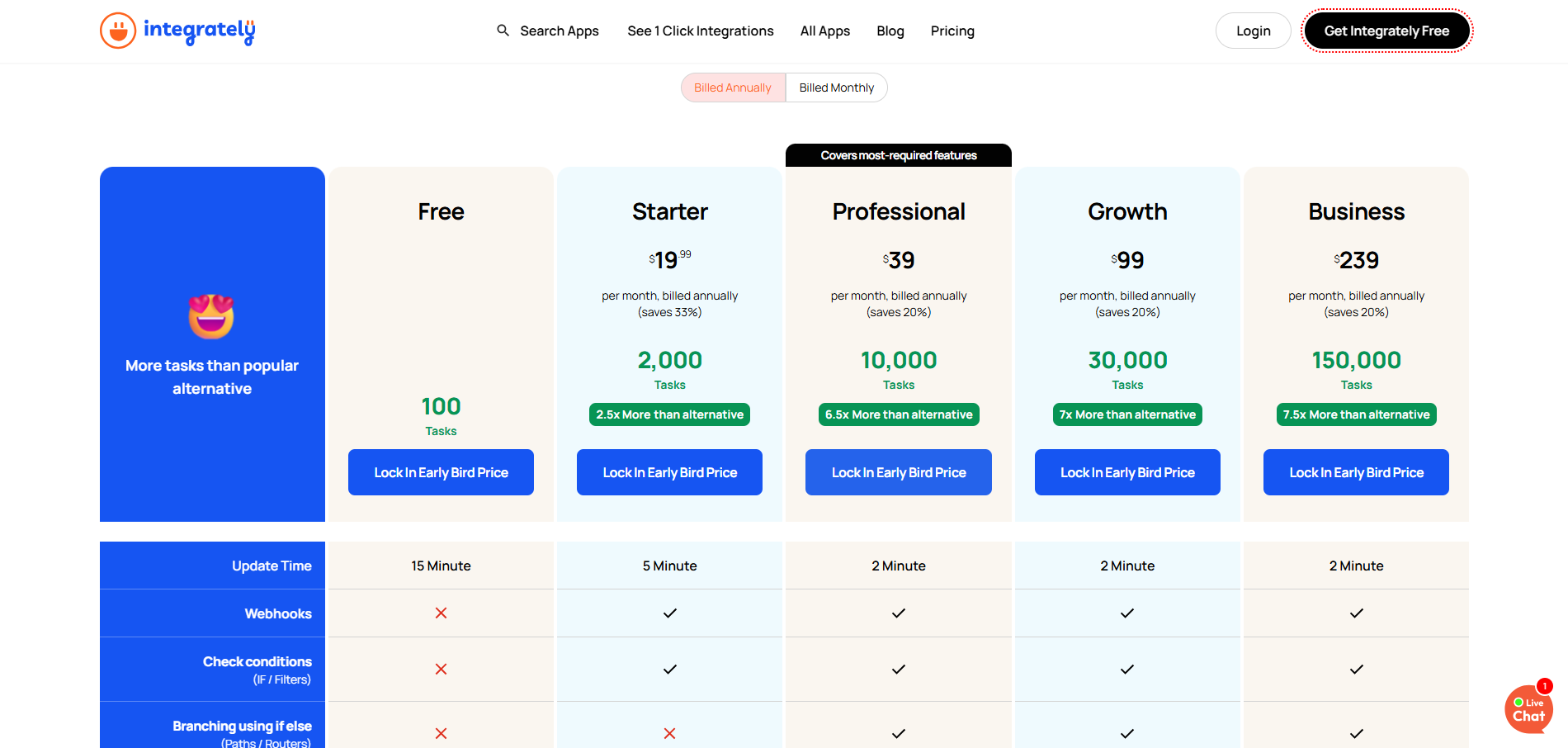 Integrately Pricing